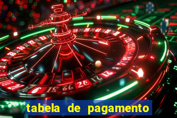 tabela de pagamento bigo live